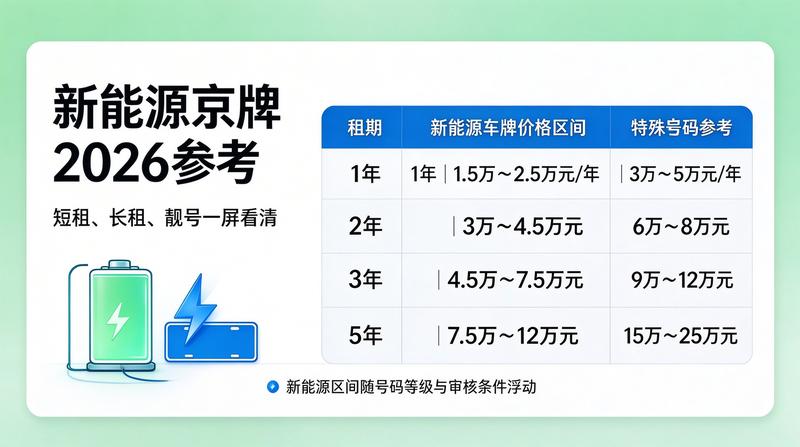 新能源汽车租赁优惠政策